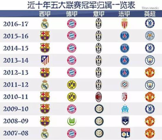 况下仍能保