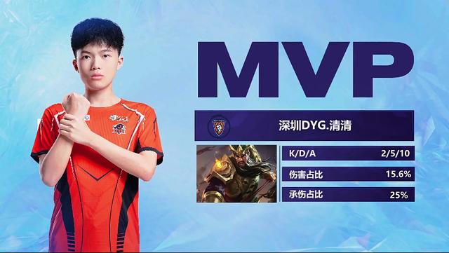 明巴西球员 明巴西球员